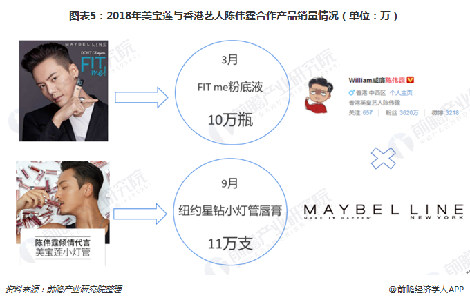 2018年美宝莲与香港艺人<a href=